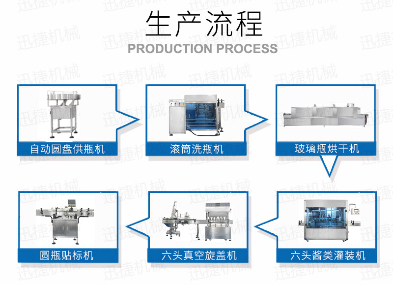 2000瓶醬料生產(chǎn)線迅捷_02.jpg 2000瓶醬料生產(chǎn)線迅捷_02.jpg